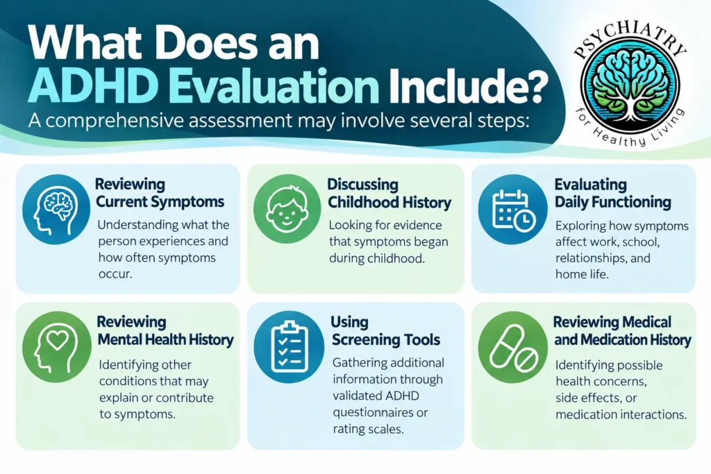 ADHD Evaluation Before Medication: What does an evaluation look like